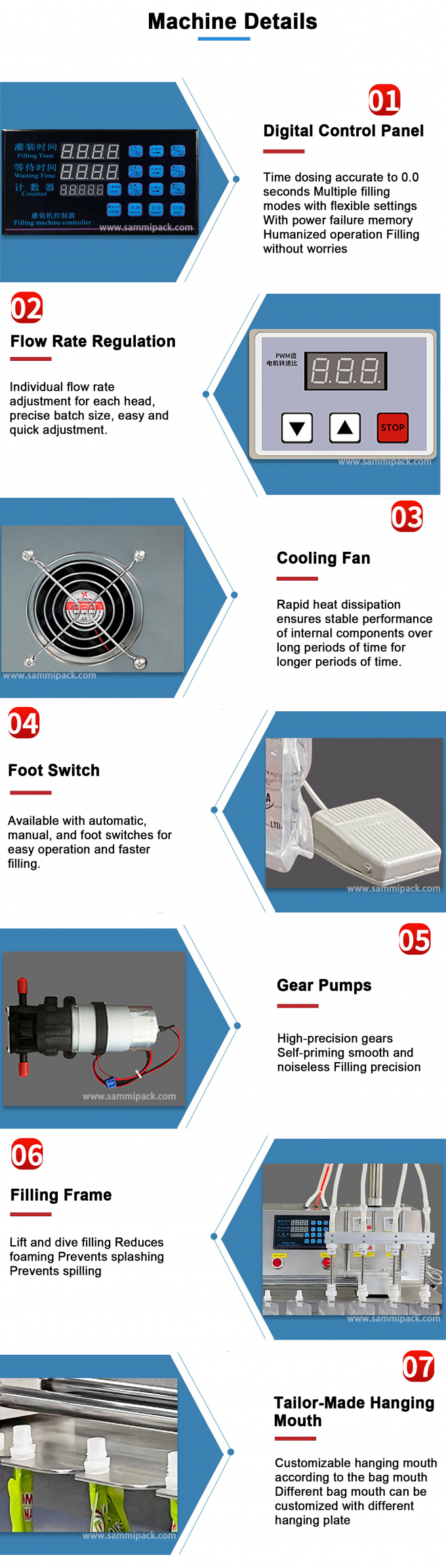 식품 및 음료용 반자동 스파우트 파우치 전기 디지털 충전기 4