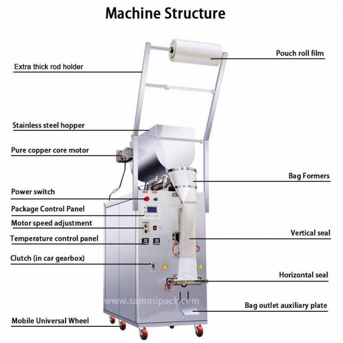 Multi-Functional Automatic Pouch Tomato Paste Liquid Ketchup Paste Sachet Packaging Machine Automatic 1
