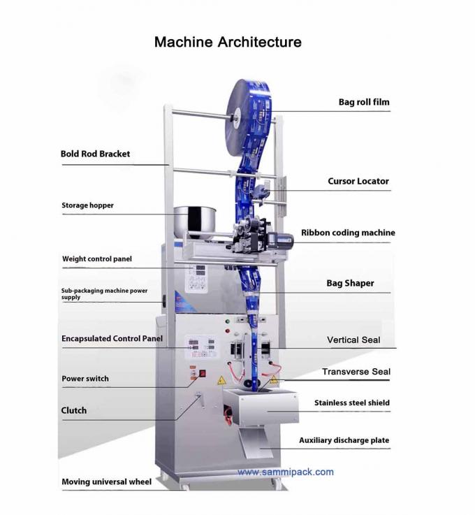 500 gram Yerba Mate Granules Automatyczna Maszyna do pakowania przypraw Woda Sok Olejek Herbata Puszki Plastikowe Worki Medyczne 1