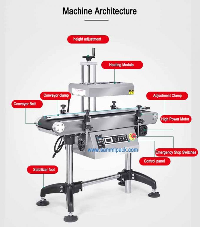 Automatic Continuous Plastic Bottle Heat Sealing Electromagnetic Induction Aluminum Foil Sealing Machines 1