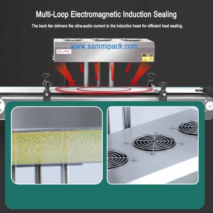 Automatic Continuous Plastic Bottle Heat Sealing Electromagnetic Induction Aluminum Foil Sealing Machines 4